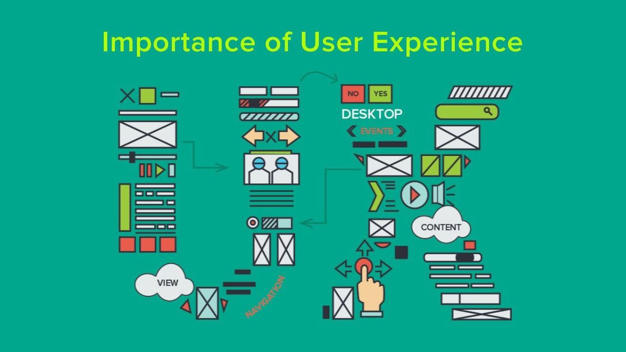 The importance of User Experience in Website development.