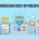 Conversion Rate Optimization